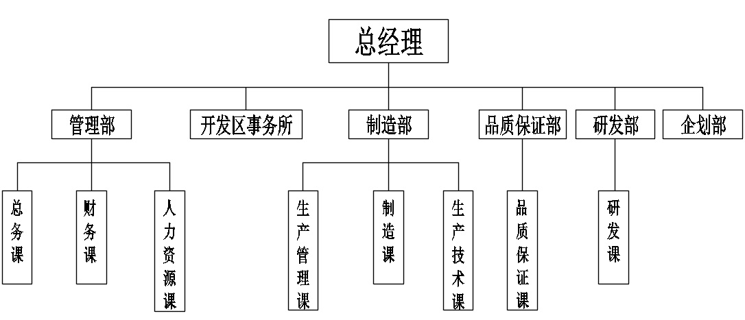 組織機構.jpg